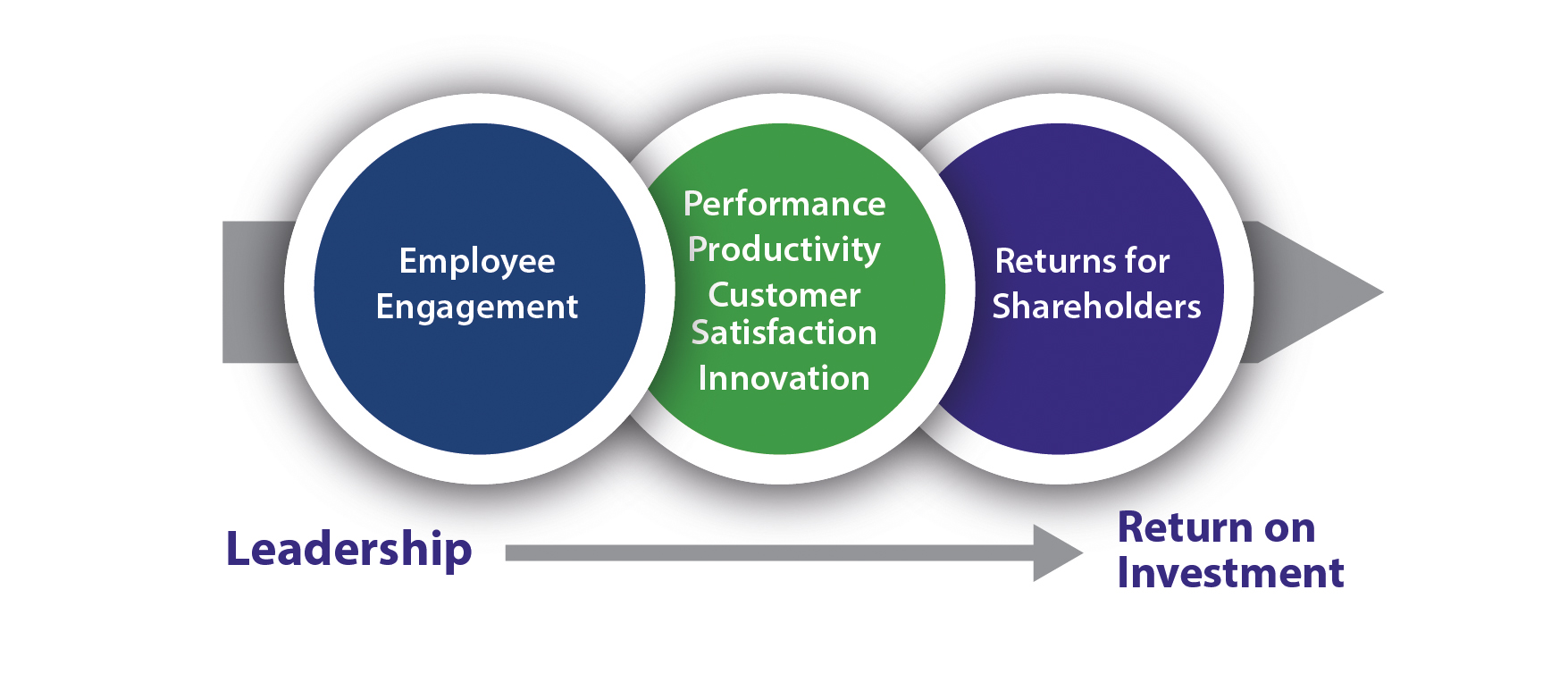 Leadership Styles