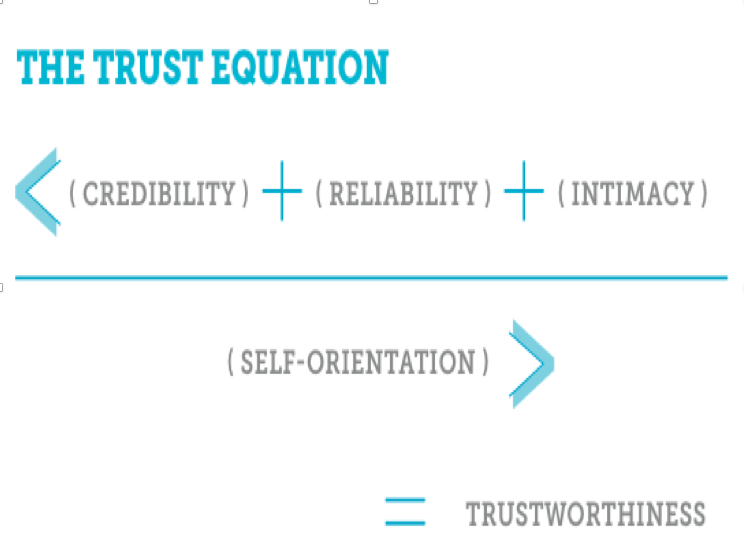 How to Build Trust