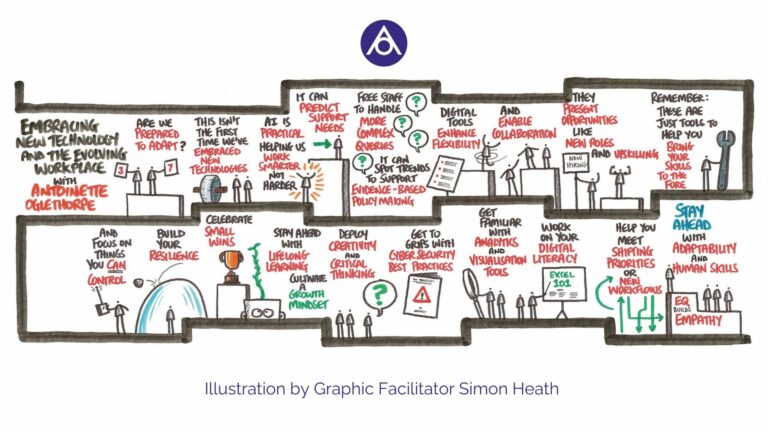 Illustration by Graphic Facilitator Simon Heath - visualisation of the session